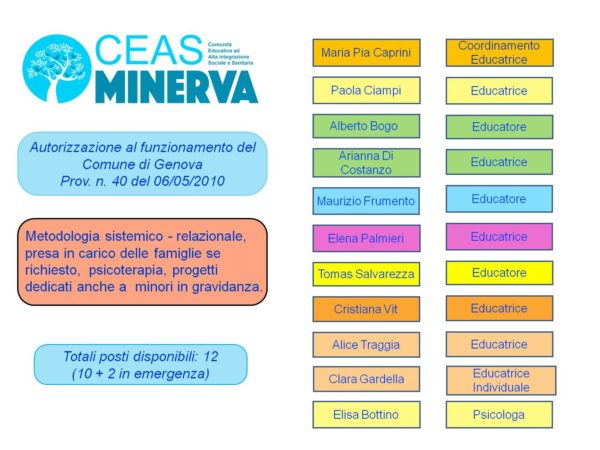 CEAS_Minerva_Cooperativa_21_12_2021