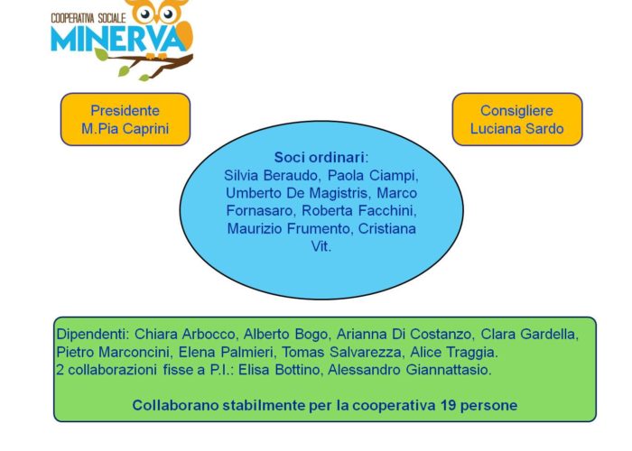 OrganizzazioneMinerva_Cooperativa_21_12_2021